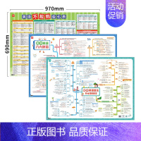 [语法专项套装]3张 初中通用 [正版]易蓓初中英语八大时态专项训练英语时态七八九年级语法大全有声挂图墙贴海报