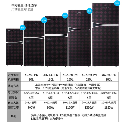 康宝(Canbo)XDZ250-PN 消毒柜家用大容量 立式高温碗筷餐具消毒碗柜 厨房茶杯奶瓶小型实体店同款无菌储存