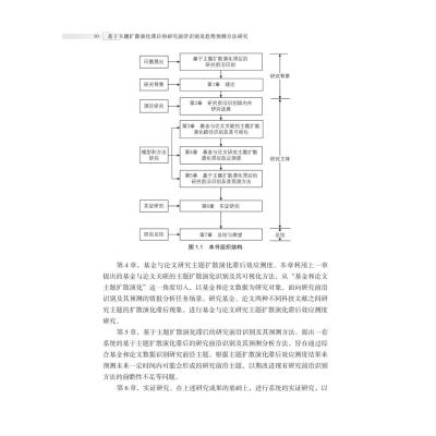 基于主题扩散演化滞后的研究前沿识别及趋势预测方法研究