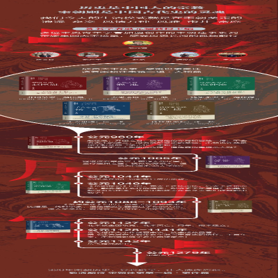 [M]忧乐系天下 范仲淹 赵龙 著 -9787205102180