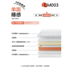 城市爱情床垫 -CM系列 乳胶独袋弹簧席梦思床架双人床垫子 全能舒睡床垫(乳胶+独袋弹簧)