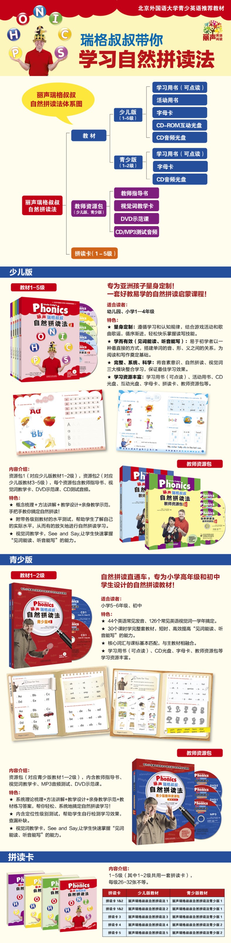 丽声瑞格叔叔自然拼读法拼读卡:1&2(英文)
