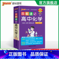 化学(苏教版) 高中通用 [正版]2025版图解速记高中英语词汇3500基础知识大全英语单词语文必背文言文古诗文数学物理