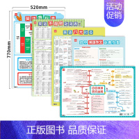 [英语全套]5张 初中通用 [正版]初中英语作文必背句型挂图英语作文范文好句子归纳整理好句好段写作句型句式模板挂图墙