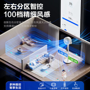 美的空气循环扇幸运草家用电风扇音静大风力安睡语音新款风扇GDI24GT