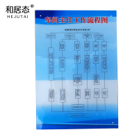 和居态 5MM亚克力标识牌(内容定制)0.6x0.9m 块