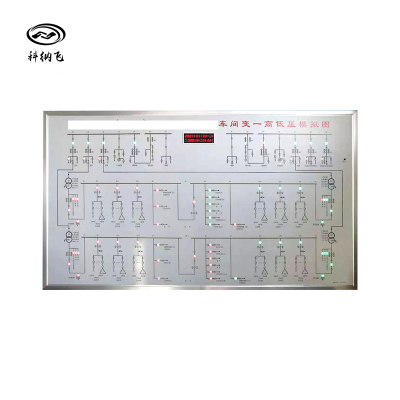 科纳飞 电气主接线图模拟展示图版10X10cm