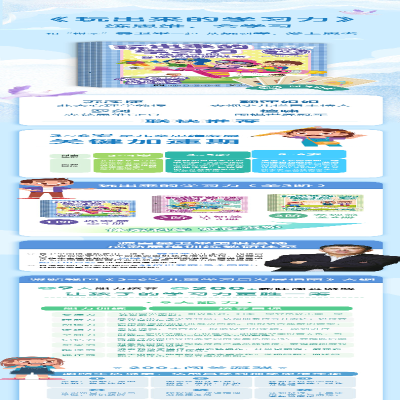 [M]玩出来的学习力 给孩子的逻辑思维游戏书 探索篇(全4册)-9787115582546