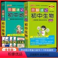 生物+地理 初中通用 [正版]2024版图解速记初中地理生物全套2本 pass绿卡图书人教版初一初二初三七八九年级中考真