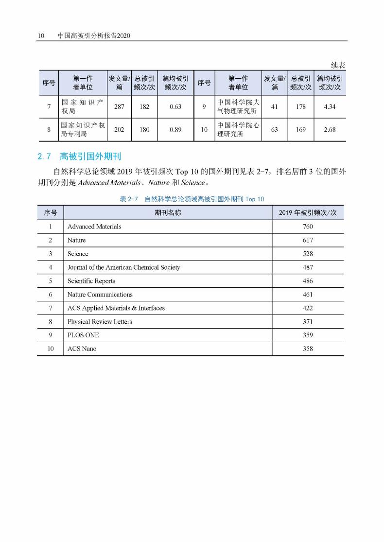 2021年版中国科技期刊引证报告(扩刊版)