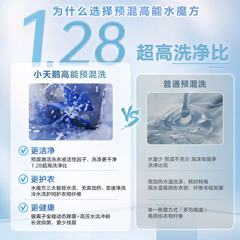 小天鹅(LittleSwan)滚筒洗衣机全自动家用 带烘干洗烘一体 10KG水魔方 TD10V628T[-]