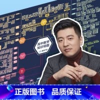 高中数学知识导图 高中通用 [正版]张雪峰高中知识导图挂图海报高中语文数学英语历史物理化学生物政治知识点思维导图高考复习