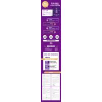 钓鱼战法:快速捕捉牛股买卖信号