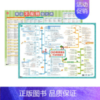 [初中套装]英语语法+不规则变化 小学通用 [正版]易蓓小学英语语法挂图语法思维导图速记知识点挂图墙贴视频课有声讲解基础