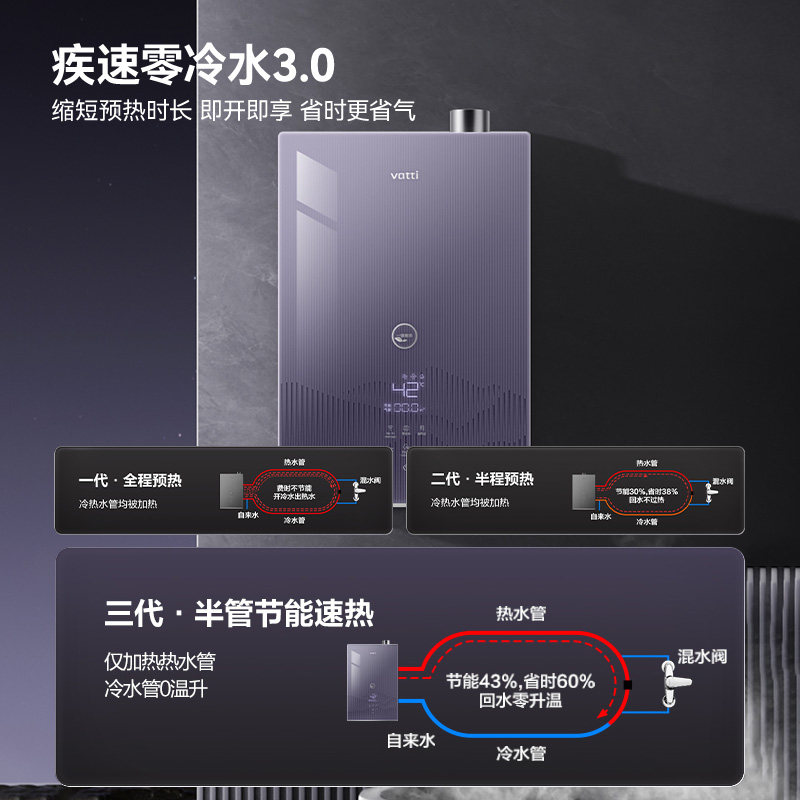 华帝(vatti)16升零冷水燃气热水器 i12253S-16天然气超一级能效内外双循环杀菌[变频水伺服3.0]