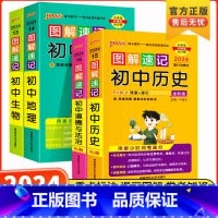 [小四门-4本套]地理生物历史道法 初中通用 [正版]2024新版pass绿卡图解速记初中古诗文生物地理历史道德与法治人