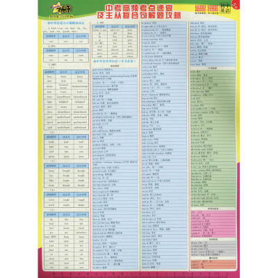 [M]酷卡 多功能学习垫板 初中英语-9787545031133