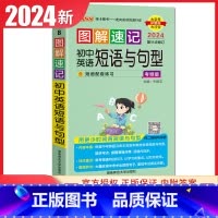 初中英语短语与句型 考频版 初中通用 [正版]通用版2024初中绿卡图解速记语文数学英语物理化学生物政治历史地理 初一二