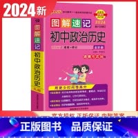 初中政治历史 统编版 初中通用 [正版]通用版2024初中绿卡图解速记语文数学英语物理化学生物政治历史地理 初一二三78