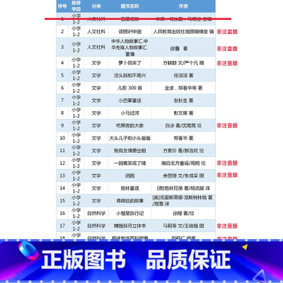 小学1-2年级书目[全套20册] [正版]读图识中国人民教育出版社地图编辑室人文社科类人教版非注音版精装硬壳大开本彩图美