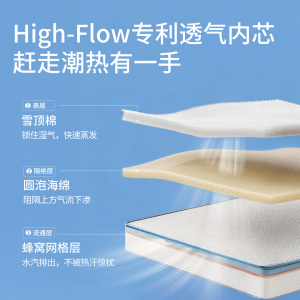 喜临门 漾Pro+主卧双人席梦思2cm乳胶mini簧羊毛棉7区独袋弹簧3D芯材床垫