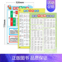 [英语专项套装]3张,中号款 初中通用 [正版]易蓓初中英语八大时态专项训练英语时态七八九年级语法大全有声挂图墙贴海报