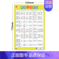 八大时态 初中通用 [正版]初中英语作文必背句型挂图英语作文范文好句子归纳整理好句好段写作句型句式模板挂图墙贴