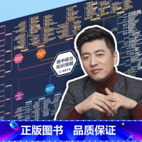 高中政治知识导图 高中通用 [正版]张雪峰高中知识导图挂图海报高中语文数学英语历史物理化学生物政治知识点思维导图高考复习