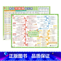 [小学套装]英语语法+不规则变化 小学通用 [正版]易蓓小学英语语法挂图语法思维导图速记知识点挂图墙贴视频课有声讲解基础