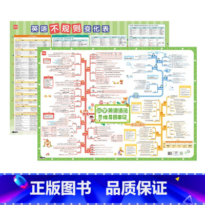 [小学套装]英语语法+不规则变化 小学通用 [正版]易蓓小学英语语法挂图语法思维导图速记知识点挂图墙贴视频课有声讲解基础