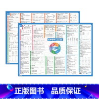 [几何+代数]知识串记 初中通用 [正版]易蓓初中数学几何知识串记几何模型代数函数不等式方程知识点公式大全几何图形典型题