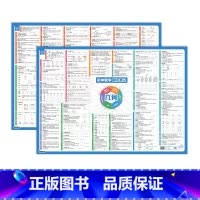 [几何+代数]知识串记 初中通用 [正版]易蓓初中数学几何知识串记几何模型代数函数不等式方程知识点公式大全几何图形典型题