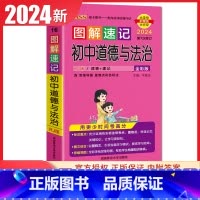 初中道德与法治 统编版 初中通用 [正版]通用版2024初中绿卡图解速记语文数学英语物理化学生物政治历史地理 初一二三7