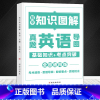 [人手一册]初中英语基础知识大全 初中通用 [正版]初中生你得这样背单词初中英语单词记背神器七八九年级英语单词默写本初中