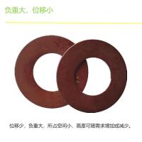 鹤程卓亿 碟形弹簧 HCZY-83