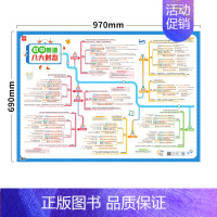 八大时态 初中通用 [正版]易蓓初中英语八大时态专项训练英语时态七八九年级语法大全有声挂图墙贴海报