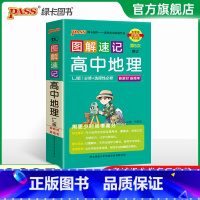 地理(鲁教版) 高中通用 [正版]2025版图解速记高中英语词汇3500基础知识大全英语单词语文必背文言文古诗文数学物理