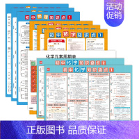 数理化知识点套装(9张) 初中通用 [正版]初中化学知识点挂图元素周期表和化学方程式初一二三通用七八九年级海报墙贴