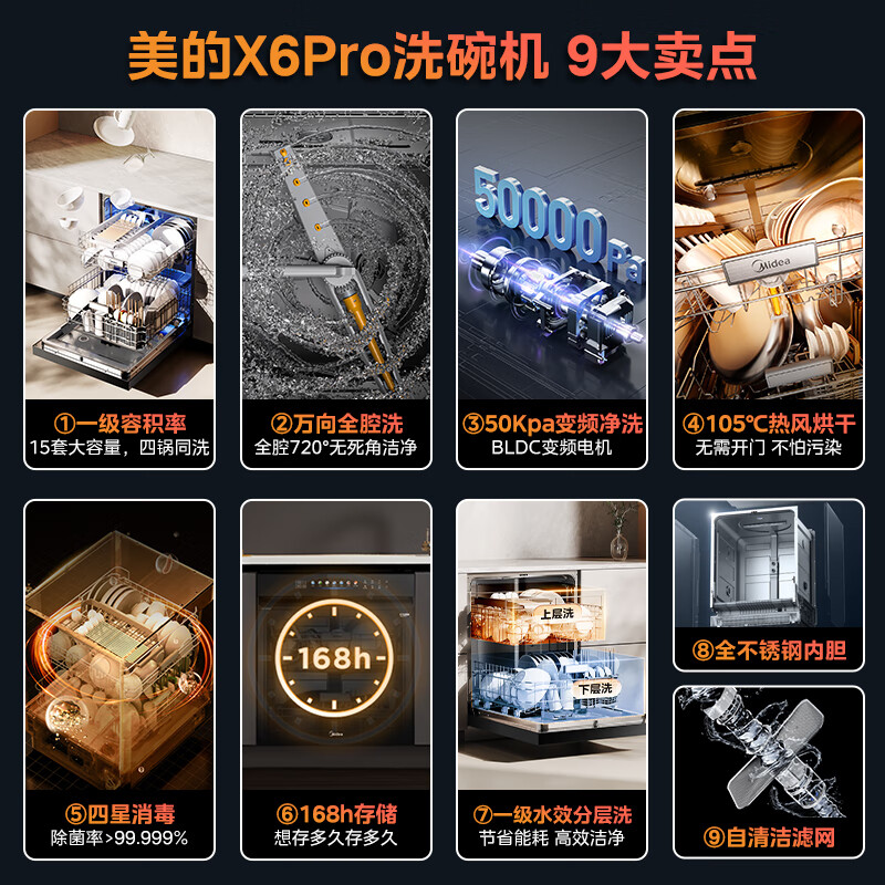 美的(Midea)[万向X6Pro]嵌入式洗碗机15套一级容积率105℃热风烘干四星消毒7天存储变频自清洁滤网洗消一体
