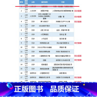 小学1-2年级书目[全套20册] [正版]京剧脸谱书傅学斌著艺术类非注音版一年级二年级上下册必读课外书小学生1-2一二年