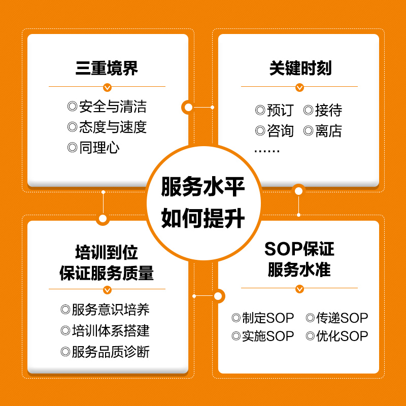 [M]以客户为中心 服务重塑酒店竞争力-9787115536631