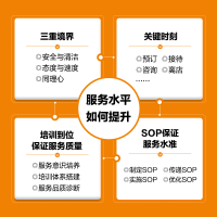 [M]以客户为中心 服务重塑酒店竞争力-9787115536631