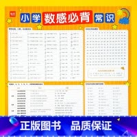 小学数学[数感必背常识]挂图 [正版]易蓓小学数学数感必背知识点挂图天天练数学计算训练数学公式思维训练数学核心素养通用挂