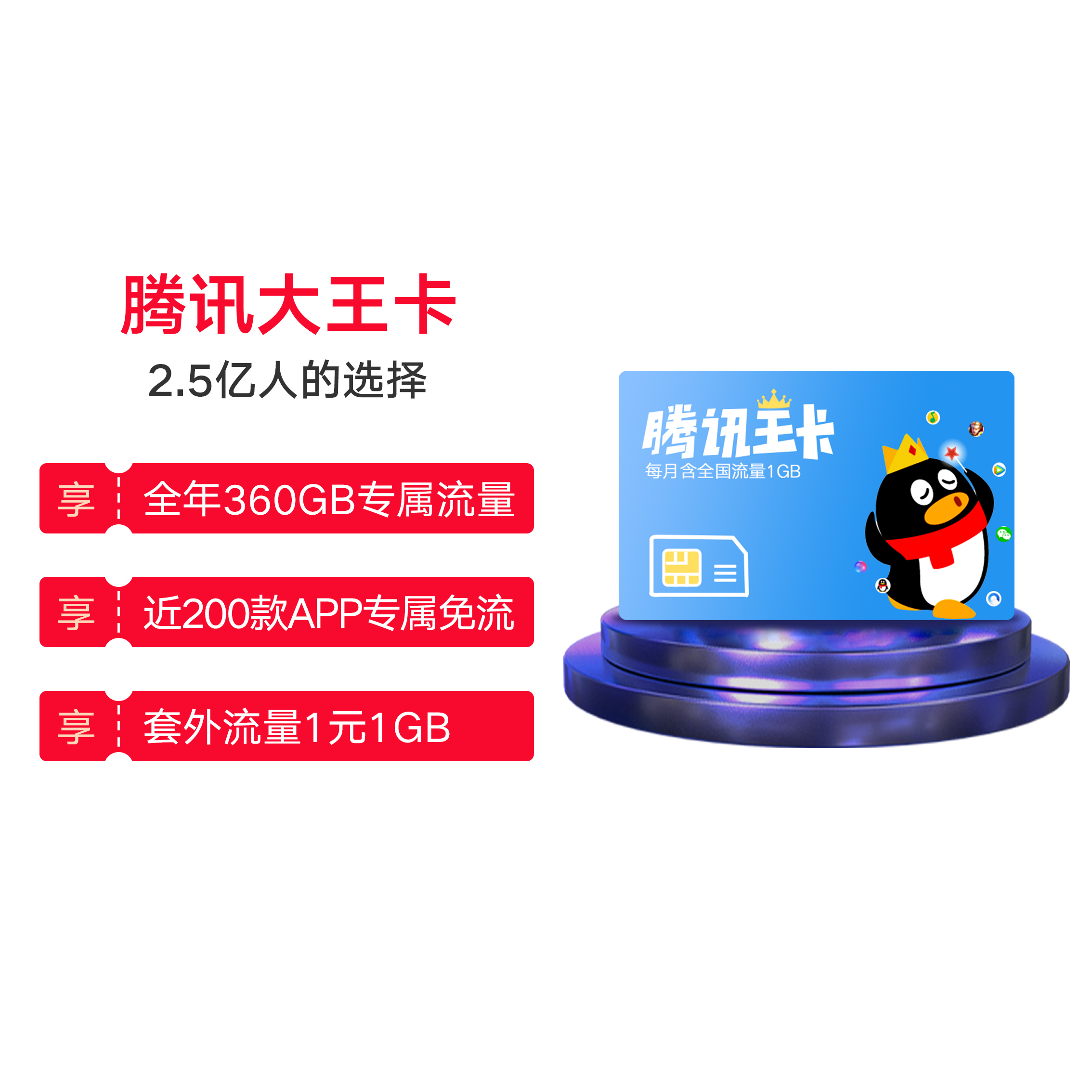中国联通卡 腾讯大王卡电话卡手机卡流量卡手机号流量不限速卡1