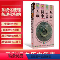 初中历史年表 初中通用 [正版]2022无敌初中历史年表初中七八九年级中国古代近代现代史世界古代近代现代史归纳总结汇编强