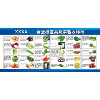 鑫睿辉 蔬菜验收标准牌 2400*1200mm 个
