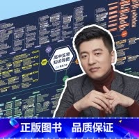 高中生物知识导图 高中通用 [正版]张雪峰高中知识导图挂图海报高中语文数学英语历史物理化学生物政治知识点思维导图高考复习